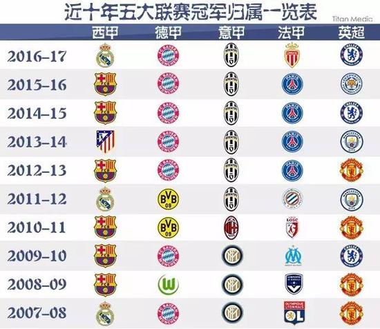 迎来了他们